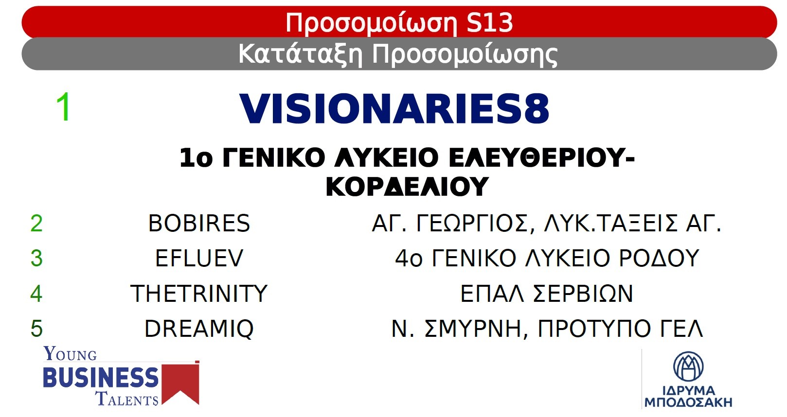 Κατάταξη VISIONARIES8