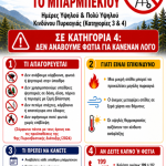 &Epsilon;&nu;&eta;&mu;έ&rho;&omega;&sigma;&eta; &tau;&omega;&nu; &Delta;&eta;&mu;&omicron;&tau;ώ&nu; &gamma;&iota;&alpha; &tau;&eta;&nu; &pi;&rho;ό&lambda;&eta;&psi;&eta; &pi;&upsilon;&rho;&kappa;&alpha;&gamma;&iota;ώ&nu;