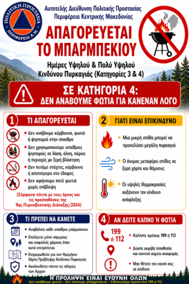 &Epsilon;&nu;&eta;&mu;έ&rho;&omega;&sigma;&eta; &tau;&omega;&nu; &Delta;&eta;&mu;&omicron;&tau;ώ&nu; &gamma;&iota;&alpha; &tau;&eta;&nu; &pi;&rho;ό&lambda;&eta;&psi;&eta; &pi;&upsilon;&rho;&kappa;&alpha;&gamma;&iota;ώ&nu;